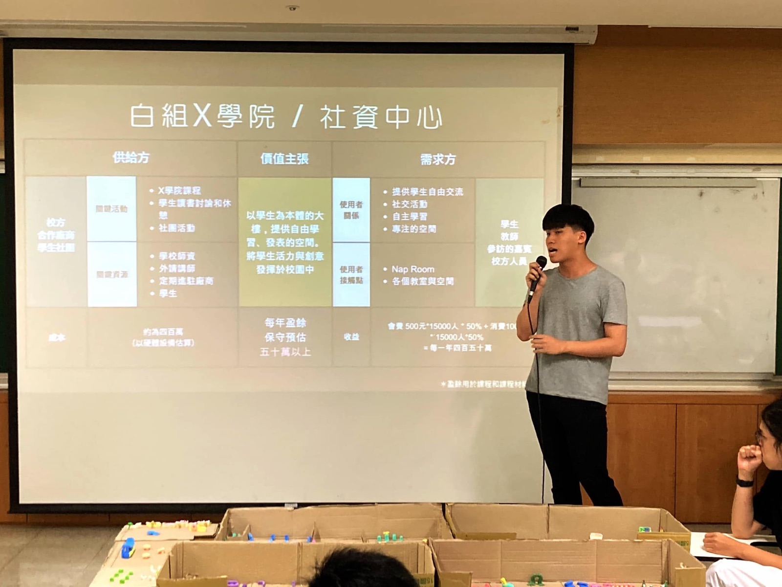The operating model we designed for the student-run spaces, presented as a business-model canvas