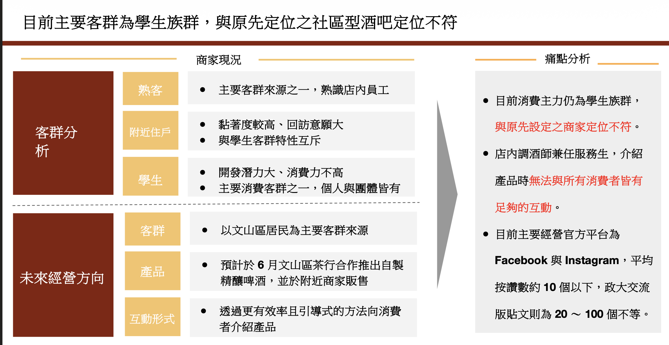 Research 1