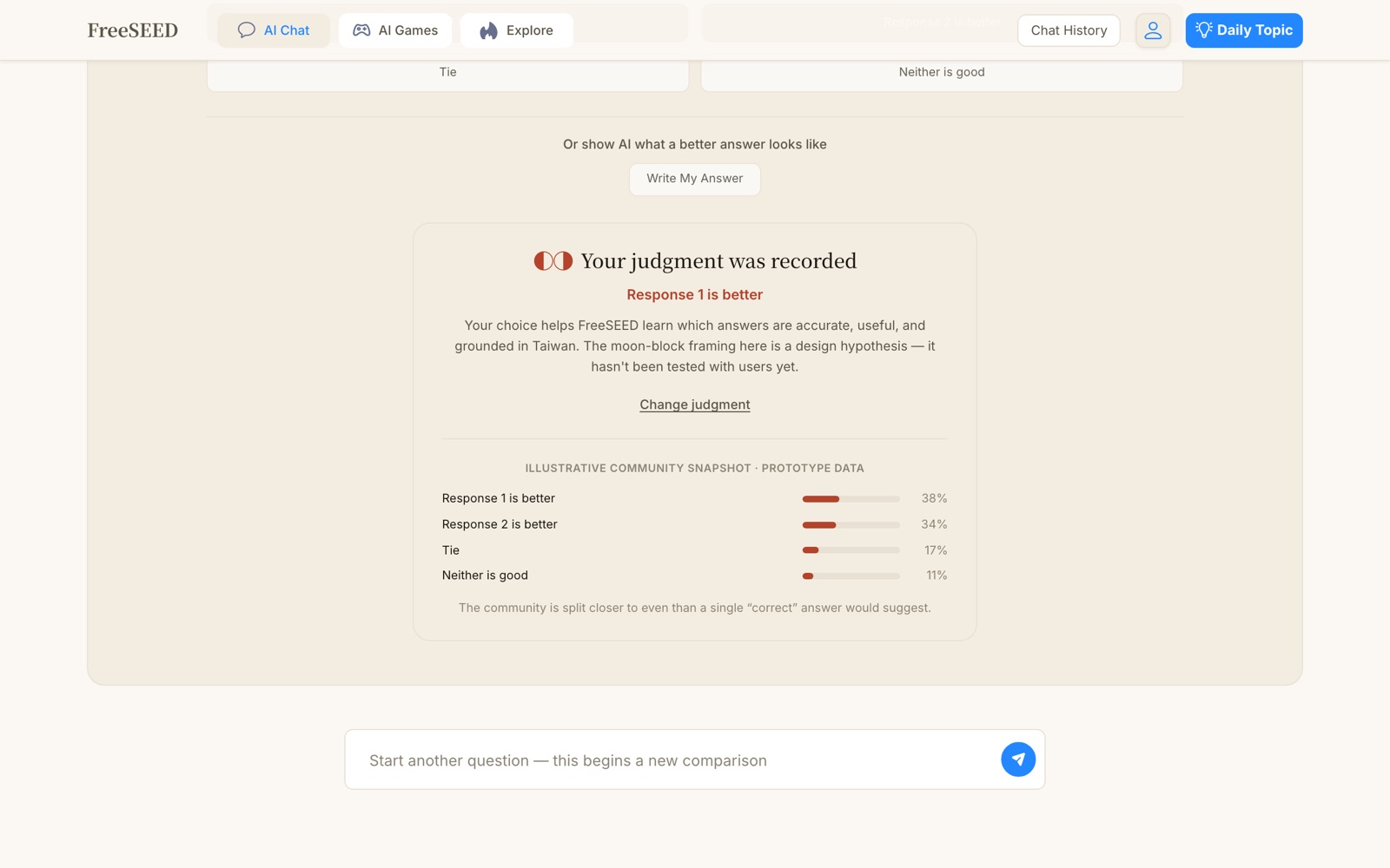 Post-vote confirmation panel with a split-circle moon-block glyph, the text 'Your judgment was recorded,' the chosen response, a training explanation, and an illustrative community snapshot with vote-distribution bars